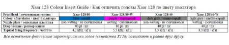 Xaar 128/40-W